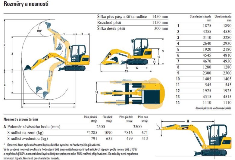 Мини экскаватор катерпиллер габариты