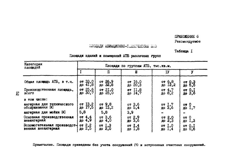 Площадь здания