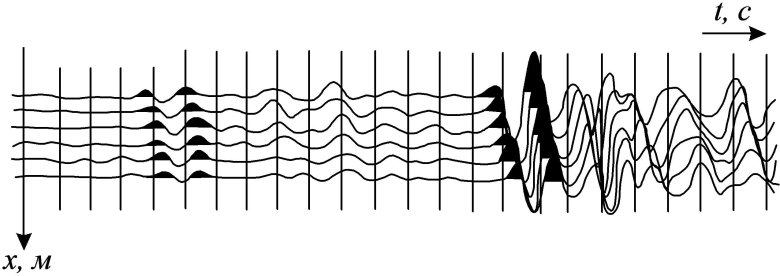 Сейсмограмма землетрясения
