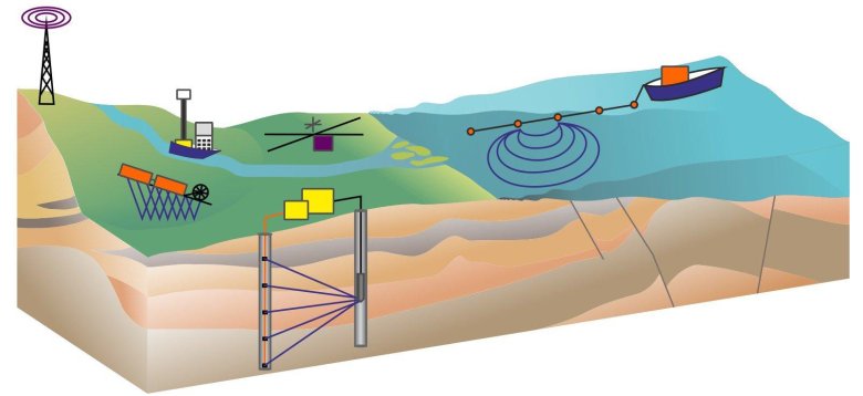 Глубинное сейсмическое зондирование