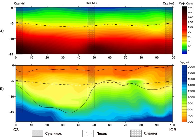 Геофизика сейсморазведка