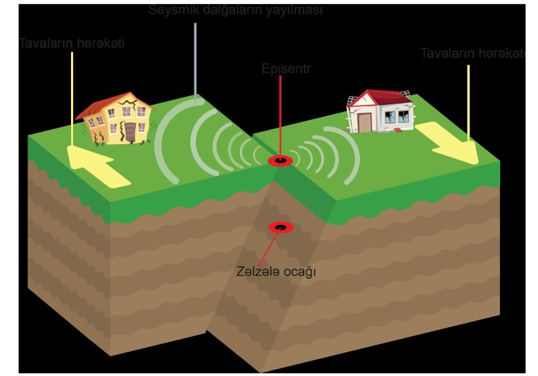 Схема землетрясения