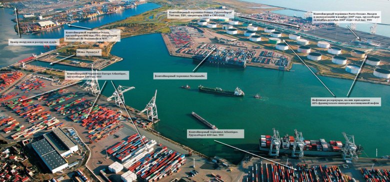 Международный морской перегрузочный терминал славянка