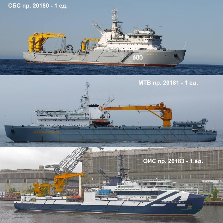 Проект 20181 академик ковалёв