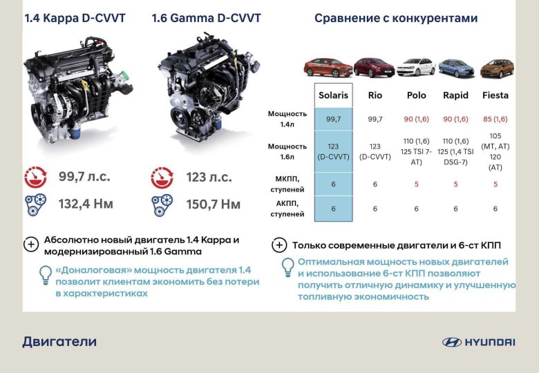 Двигатель хендай солярис 1 6