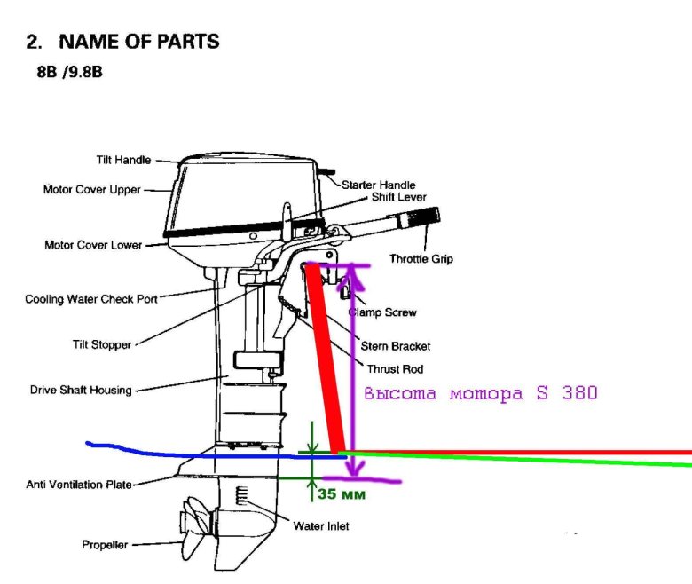 Высота транца под лодочный мотор