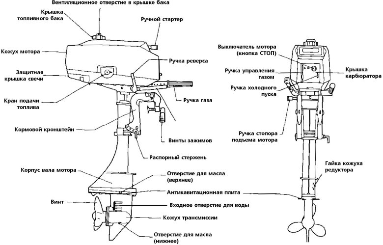 Из чего состоит лодочный мотор