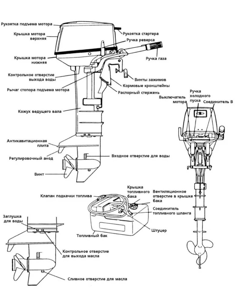 Мотор лодочный меркурий 15л.с чертеж