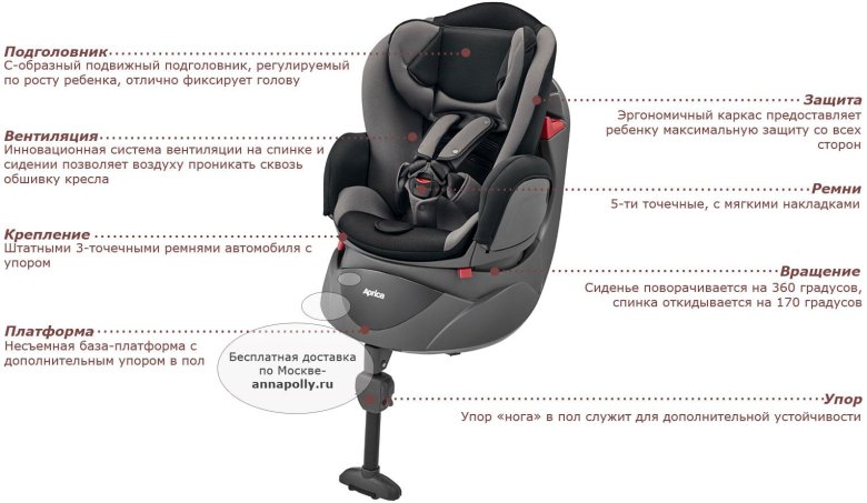 Автокресло aprica 0-18
