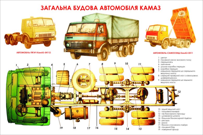 Устройство камаза для начинающих