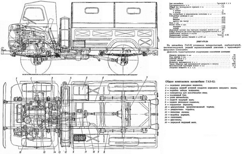 Газ 66 грузовой автомобиль характеристики