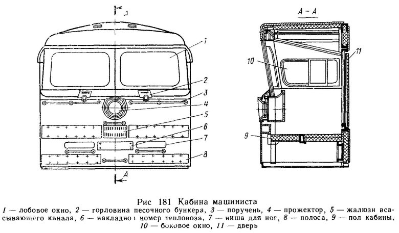 Устройство кабины машиниста тепловоза 2тэ10м