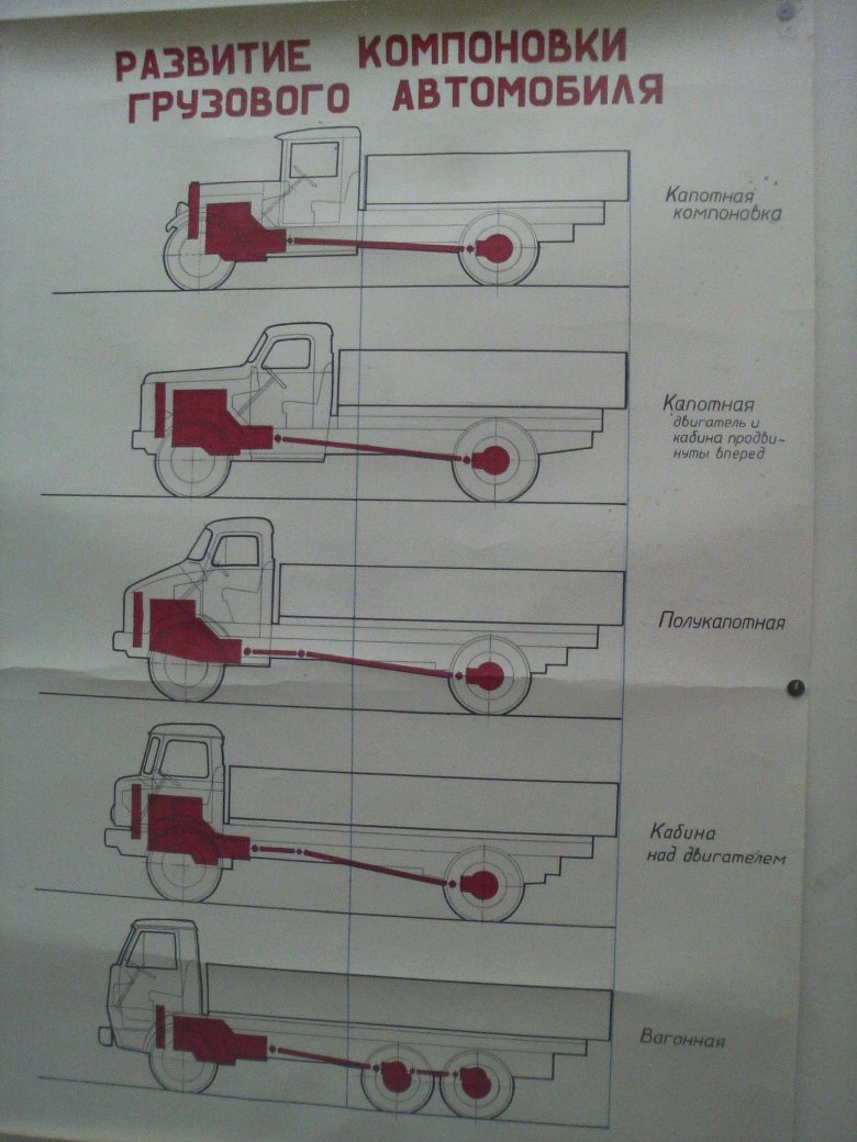 Компоновочные схемы грузовых автомобилей