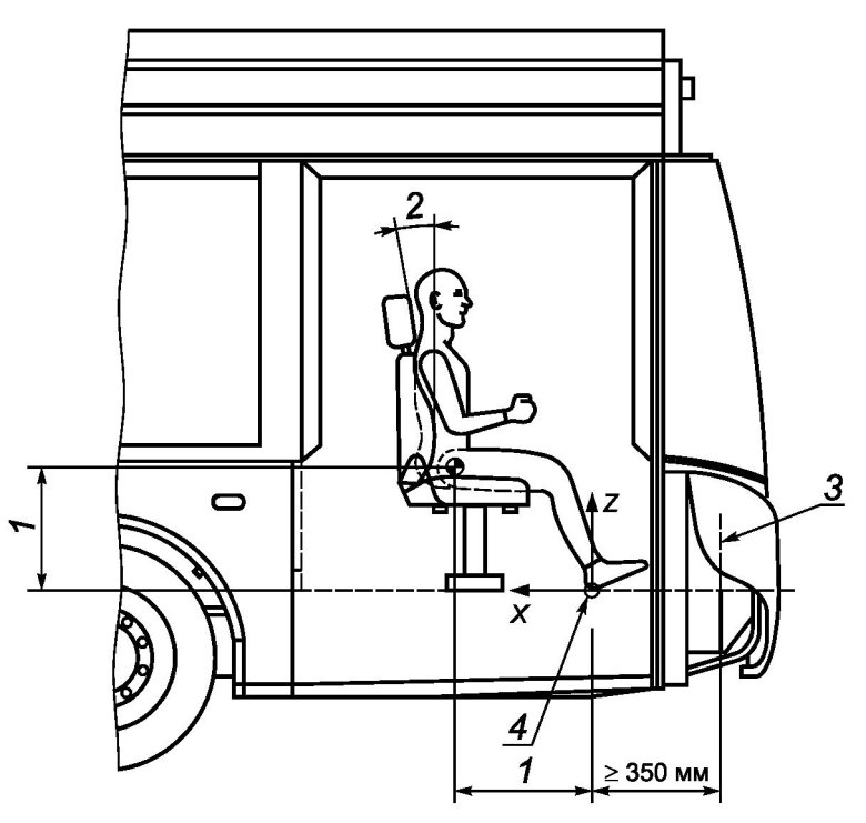 Эргономика автомобиля