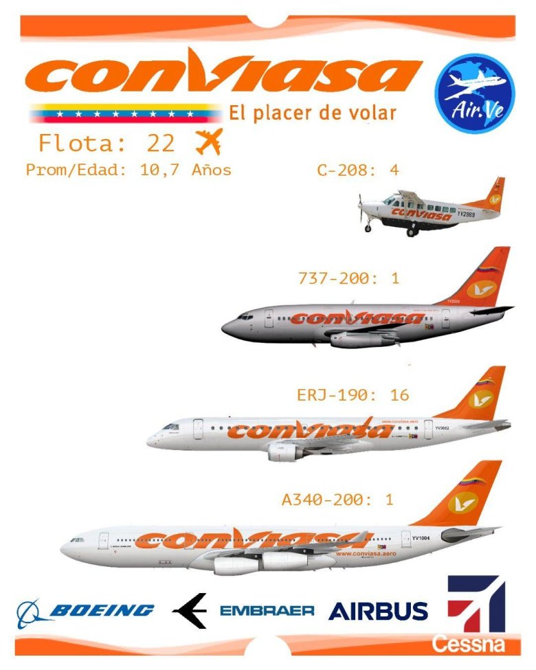 Самолет модель