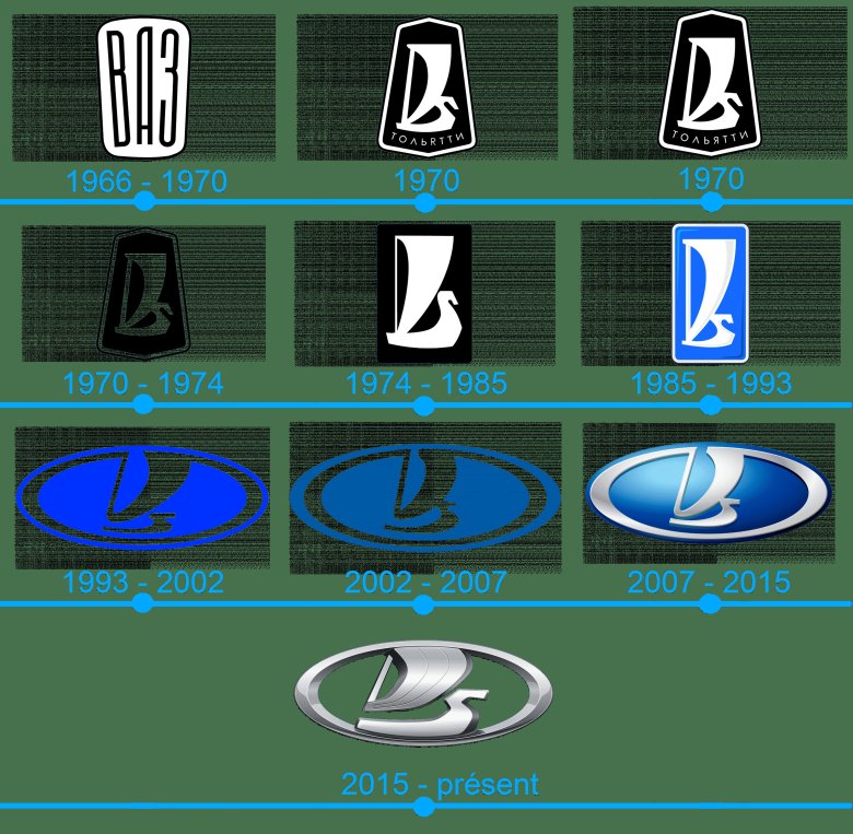 Значки лада