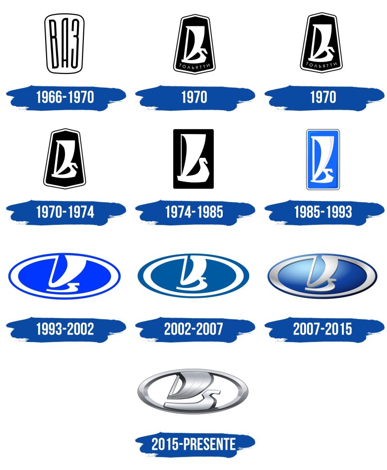 Эмблемы автомобилей лада