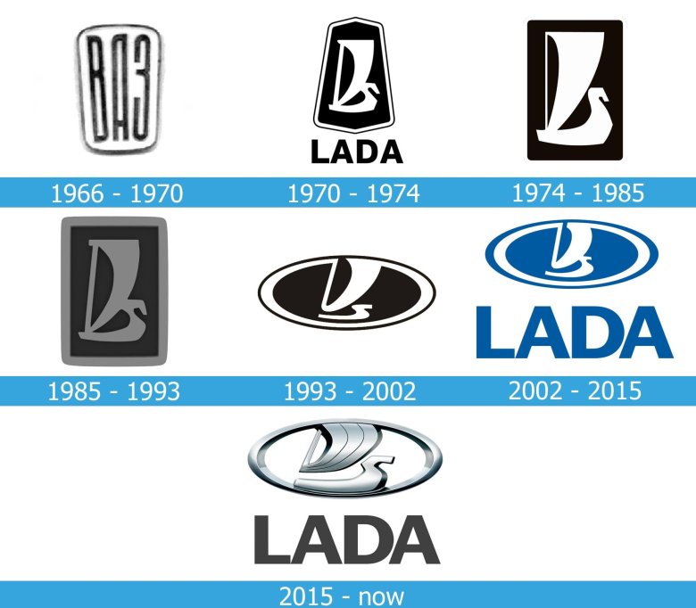 Эмблема ваз