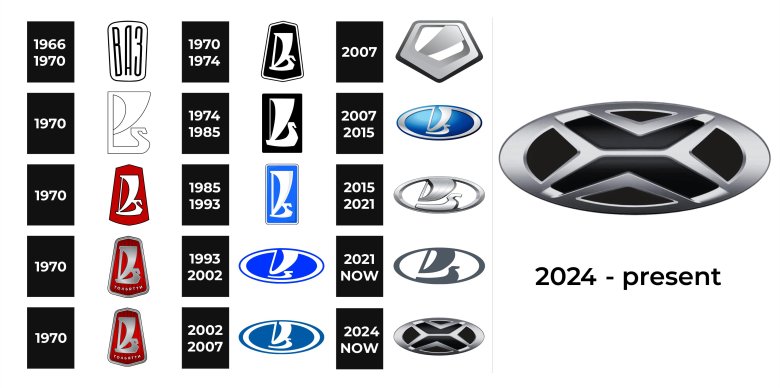 История логотипа лада