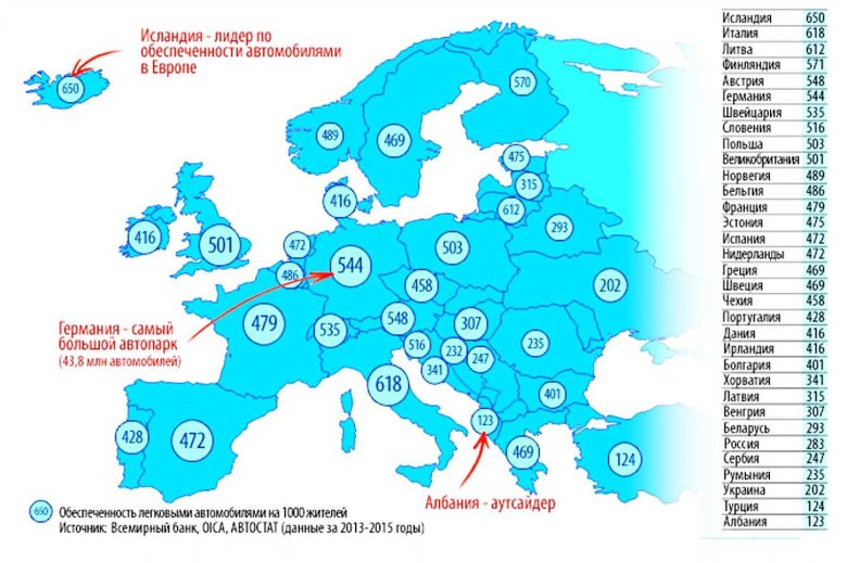 Количество автомобилей по странам