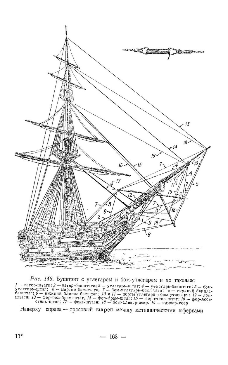 Такелаж бушприта