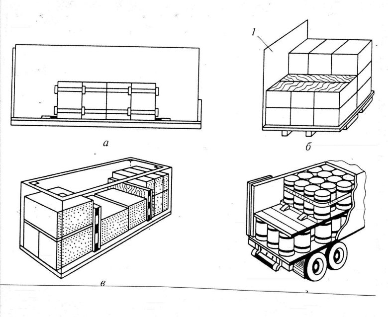 Схема погрузки паллет в транспортное средство