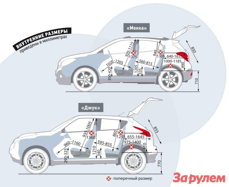 Габариты опель мокка 2013