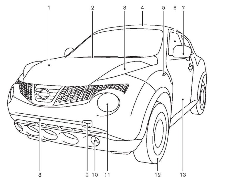 Nissan juke габариты
