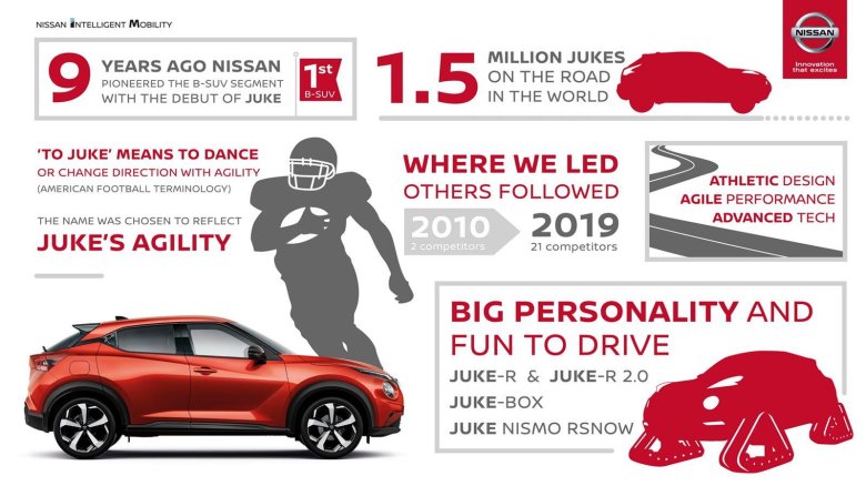 Nissan juke 2019