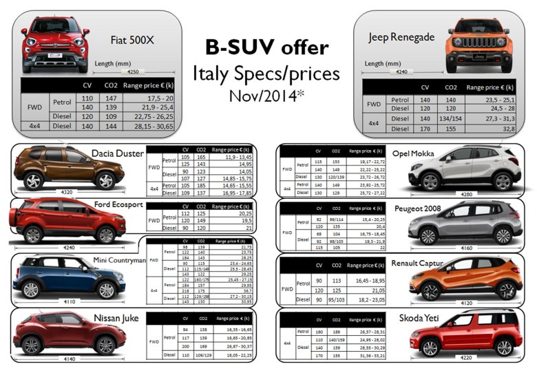 Ниссан juke габариты