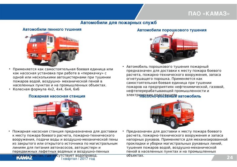 Ац 6 0 40 камаз 43118 пожарная техника