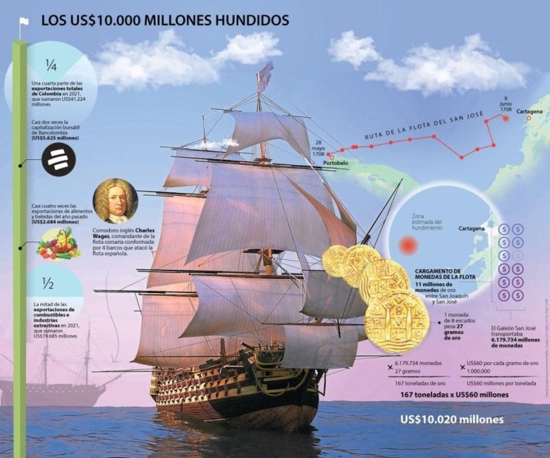 Мановар линейный корабль