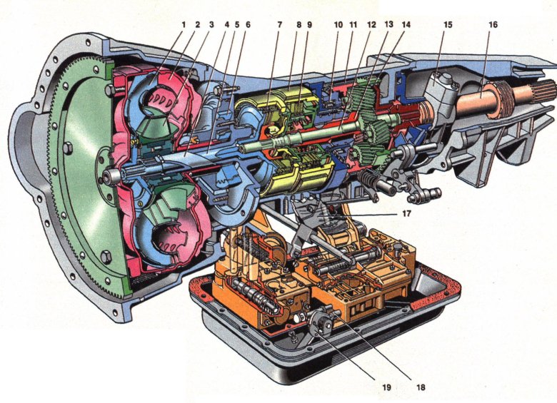 Схема автоматической коробки передач