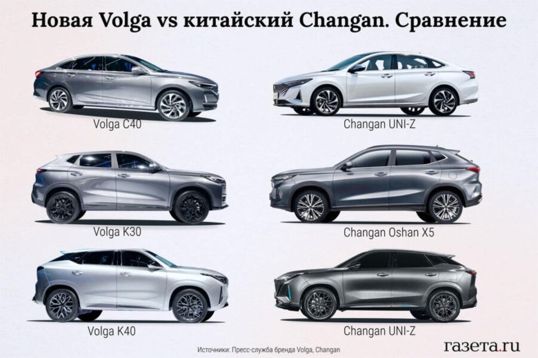 Changan oshan x5 plus