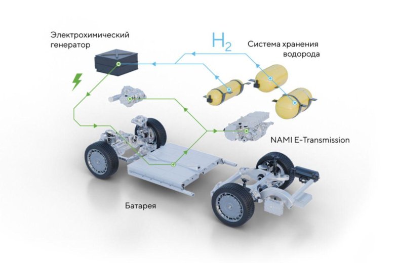 Системы автомобиля