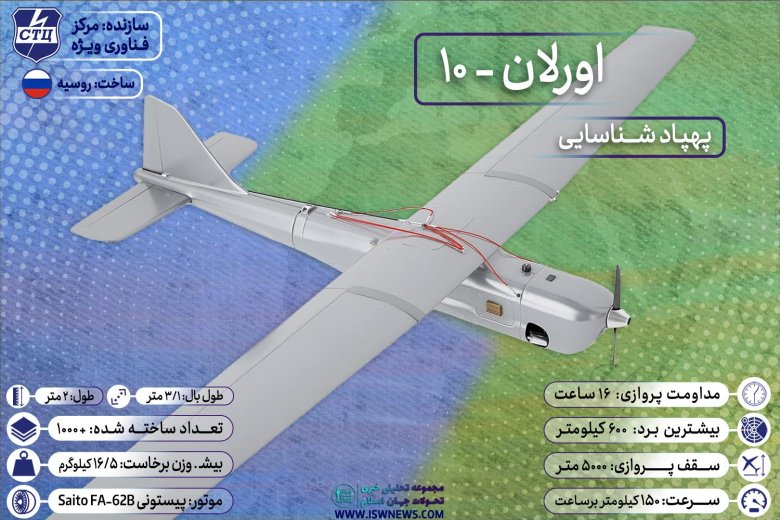 Бпла орлан 10