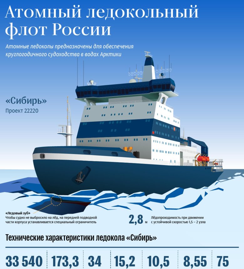 Атомный ледокол якутия проекта 22220