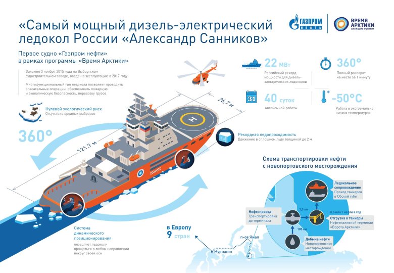 Александр санников ледокол