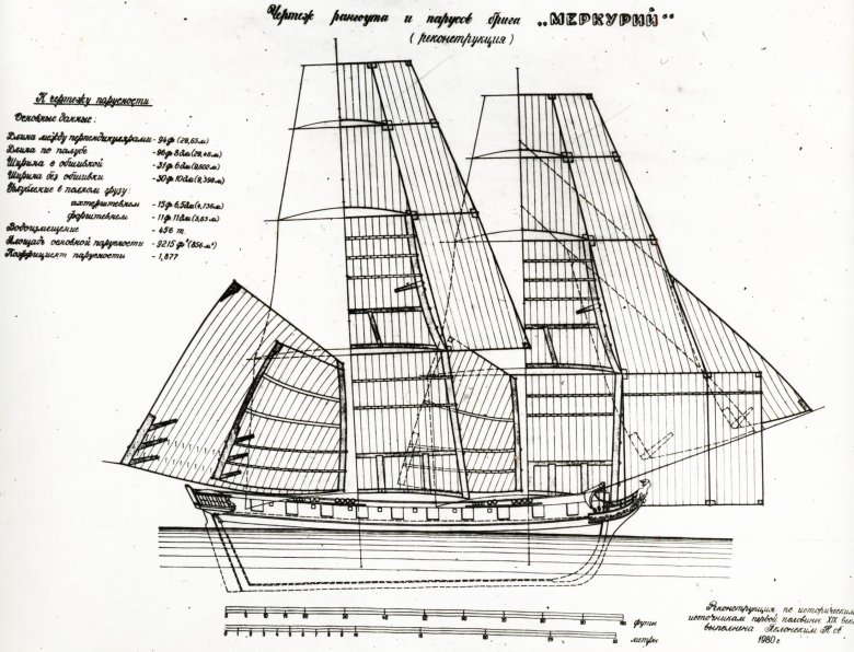 Бриг меркурий парусное вооружение