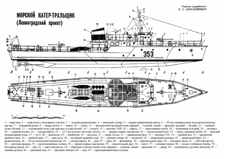 Рейдовые тральщики проекта 253л