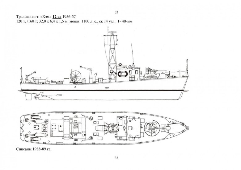 Тральщики проекта 1265 чертежи