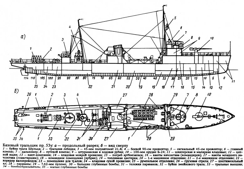 Тральщики проекта 53 типа фугас
