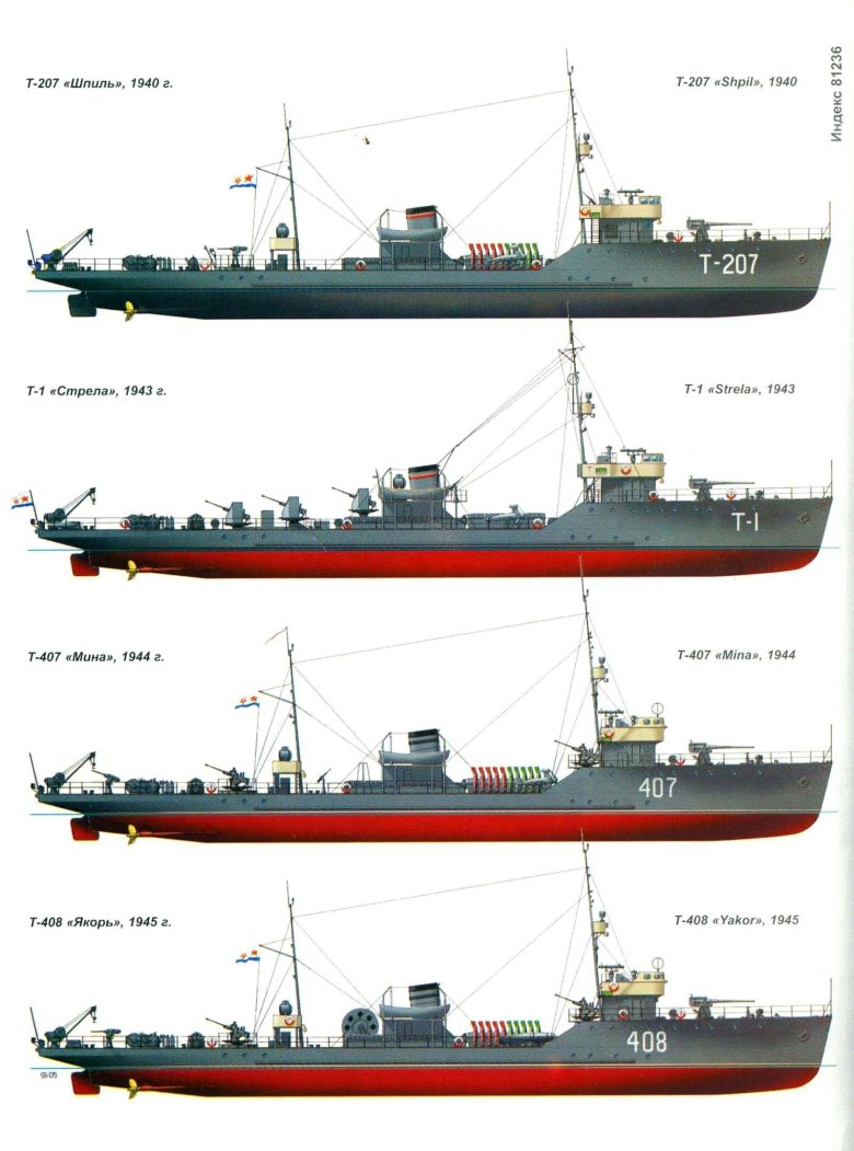 Эсминцы второй мировой войны