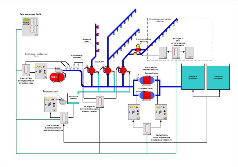 Схема включения пожарных насосов
