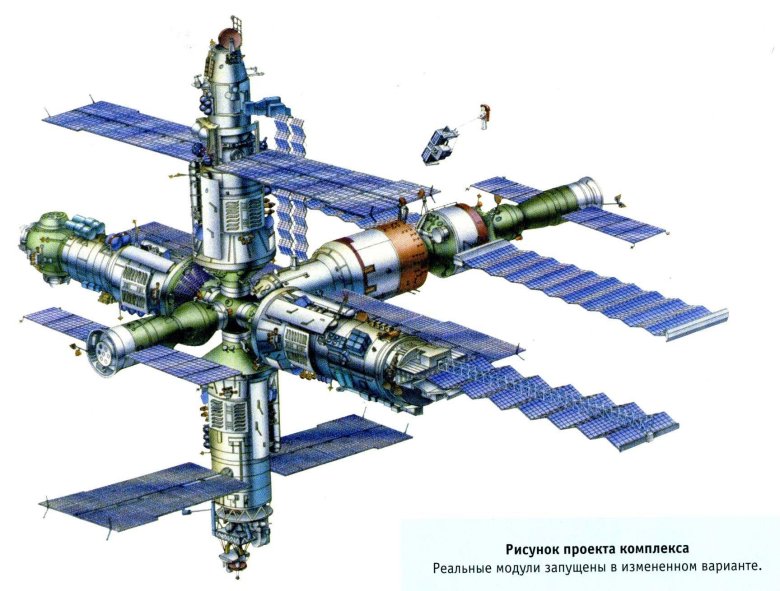 Мир-2 орбитальная станция