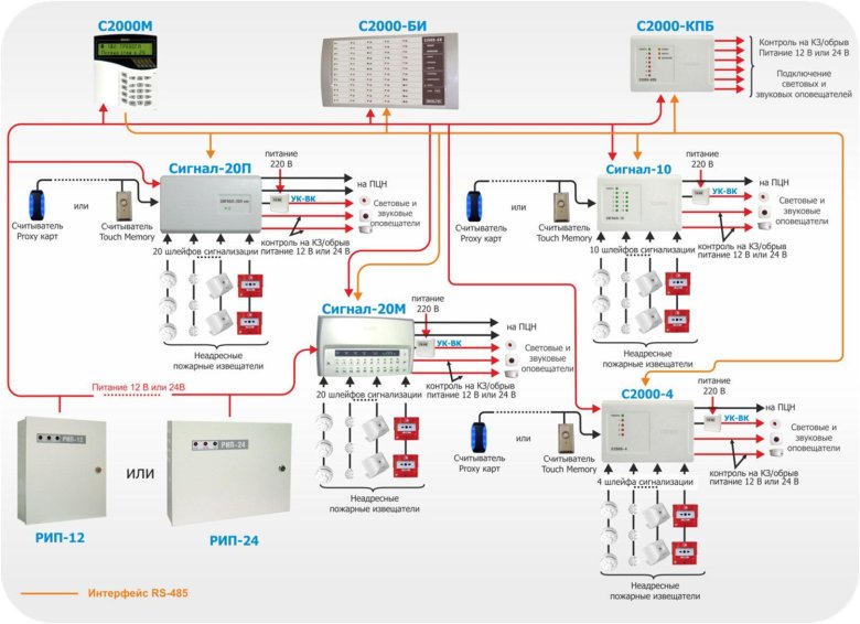 Болид система пожарной сигнализации с2000