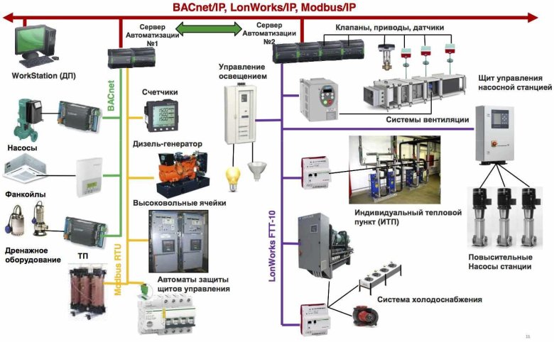 Системы автоматического управления