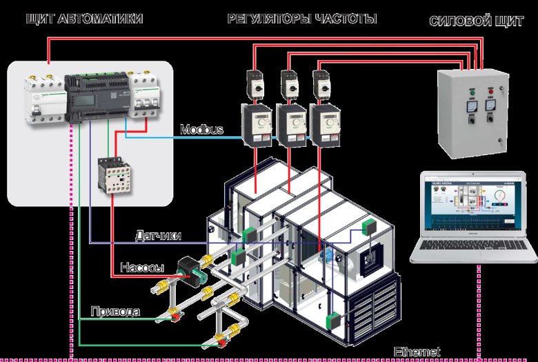 Системы автоматизации