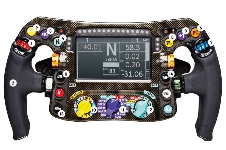 Руль формула 1