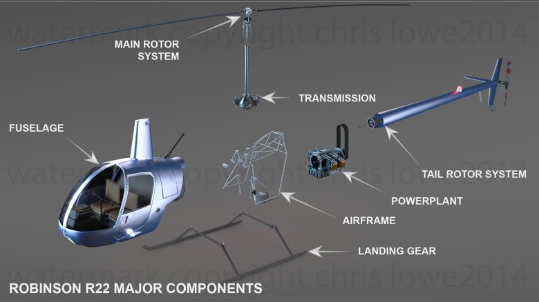 Устройство вертолета